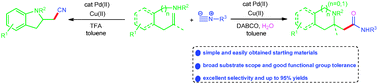 Graphical abstract: Palladium-catalyzed selective aminoamidation and aminocyanation of alkenes using isonitrile as amide and cyanide sources