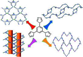 Graphical abstract: Synthesis, crystal structures, and luminescence properties of seven tripodal imidazole-based Zn/Cd(ii) coordination polymers induced by tricarboxylates