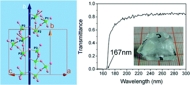 Graphical abstract: Growth and properties of a noncentrosymmetric polyphosphate CsLa(PO3)4 crystal with deep-ultraviolet transparency