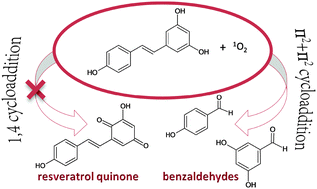 Graphical abstract: Ab initio calculations on the 1O2 quenching mechanism by trans-resveratrol