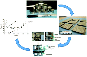 Conversion efficiency of skutterudite-based thermoelectric modules,10. ...