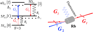 Graphical abstract: Rydberg dressing evolution via Rabi frequency control in thermal atomic vapors