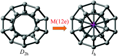 Graphical abstract: Encapsulation of an f-block metal atom/ion to enhance the stability of C20 with the Ih symmetry