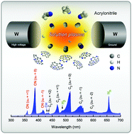 Graphical abstract: Nitrogen-doped carbon nanoparticles derived from acrylonitrile plasma for electrochemical oxygen reduction