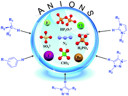 Graphical abstract: Neutral CH and cationic CH donor groups as anion receptors