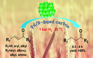 Graphical abstract: Highly efficient and chemoselective hydrogenation of α,β-unsaturated carbonyls over Pd/N-doped hierarchically porous carbon