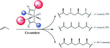 Amidinate group 4 complexes in the polymerization of olefins,10.1039 ...