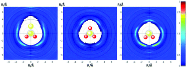 Graphical abstract: Structure and water exchange of the hydrated thiosulfate ion in aqueous solution using QMCF MD simulation and large angle X-ray scattering