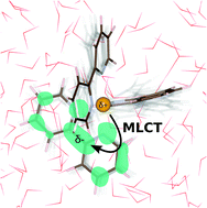 Graphical abstract: The effect of thermal motion on the electron localization in metal-to-ligand charge transfer excitations in [Fe(bpy)3]2+