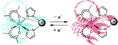 Graphical abstract: Bis(acetylacetonato)bis(pyrazolato)ruthenate(iii) as a redox-active scorpionate ligand