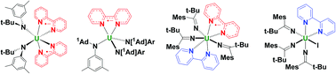 Graphical abstract: Radical anionic versus neutral 2,2′-bipyridyl coordination in uranium complexes supported by amide and ketimide ligands