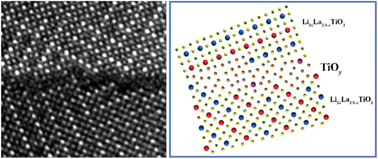 Graphical abstract: Atomic-scale origin of the large grain-boundary resistance in perovskite Li-ion-conducting solid electrolytes