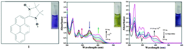 Graphical abstract: 1-Nitronyl nitroxide pyrene as a new off–on fluorescent chemosensor for Cu2+