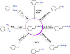 Graphical abstract: Recent advances in the synthesis of nitroolefin compounds
