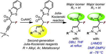 Graphical abstract: E- or Z-Selective synthesis of 4-fluorovinyl-1,2,3-triazoles with fluorinated second-generation Julia–Kocienski reagents