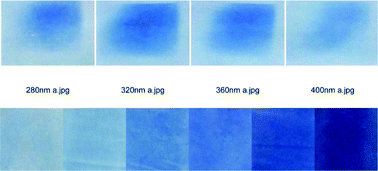 Graphical abstract: From ultraviolet to Prussian blue: a spectral response for the cyanotype process and a safe educational activity to explain UV exposure for all ages