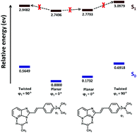 Graphical abstract: Photoinduced intramolecular charge transfer in trans-2-[4′-(N,N-dimethylamino)styryl]imidazo[4,5-b]pyridine: effect of introducing a C [[double bond, length as m-dash]] C double bond