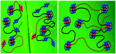 Graphical abstract: Multivalency in healable supramolecular polymers: the effect of supramolecular cross-link density on the mechanical properties and healing of non-covalent polymer networks