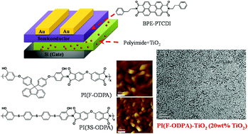 Graphical abstract: Nonvolatile transistor memory devices based on high-k electrets of polyimide/TiO2 hybrids