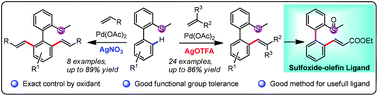 Graphical abstract: Controllable mono-/di-alkenylation of aryl alkyl thioethers tuned by oxidants via Pd-catalysis