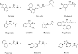 Graphical abstract: Simultaneous determination of a broad range of cardiovascular drugs in plasma with a simple and efficient extraction/clean up procedure and chromatography-mass spectrometry analysis