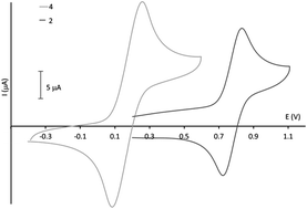 Graphical abstract: Redox-controlled fluorescence modulation (electrofluorochromism) in triphenylamine derivatives