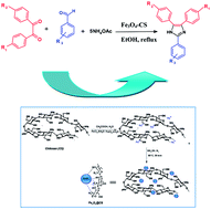 Graphical abstract: Fe3O4@chitosan nanoparticles: a valuable heterogeneous nanocatalyst for the synthesis of 2,4,5-trisubstituted imidazoles