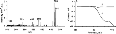 Graphical abstract: Laccase-catalyzed synthesis of aniline oligomers and their application for the protection of copper against corrosion