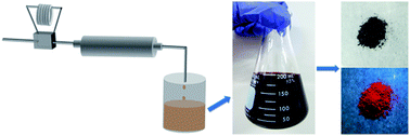 Graphical abstract: Efficient and scalable synthesis of quantum dots using hexane as the solvent in a non-microfluidic flow reactor system