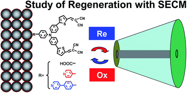 Investigation Of The Regeneration Kinetics Of Organic Dyes With Pyridine Ring Anchoring Groups