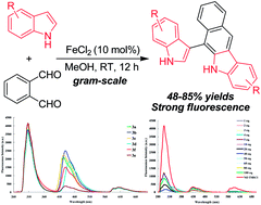 Graphical abstract: Fe-catalyzed cycloaddition of indoles and o-phthalaldehyde for the synthesis of benzo[b]carbazoles with TMSCl- or acid-responsive properties