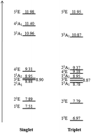 Graphical abstract: Valence and Rydberg states of CH3Cl: a MR-CISD study