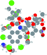 Graphical abstract: Coloured chemical image-based models for the prediction of soil sorption of herbicides