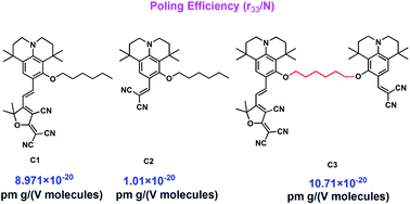 Graphical abstract: Improving poling efficiency by synthesizing a nonlinear optical chromophore containing two asymmetric non-conjugated D–π–A chains