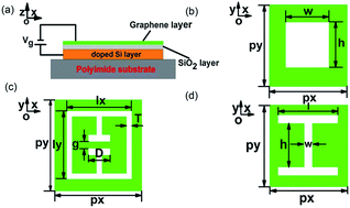 Investigation of the tunable properties of graphene complementary ...