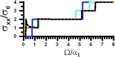 Graphical abstract: Dynamical conductivity of gated AA-stacking multilayer graphene with spin–orbital coupling