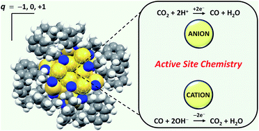 Graphical abstract: Probing active site chemistry with differently charged Au25q nanoclusters (q = −1, 0, +1)