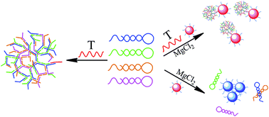 Graphical abstract: Three-dimensional DNA nanostructures for colorimetric assay of nucleic acids