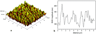 Graphical abstract: ZnO oxide films for ultrasensitive, rapid, and label-free detection of neopterin by surface-enhanced Raman spectroscopy