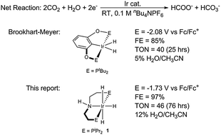 Graphical abstract: Enhanced CO2 electroreduction efficiency through secondary coordination effects on a pincer iridium catalyst