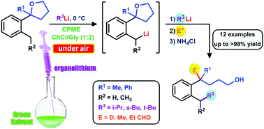 Graphical abstract: Unexpected lateral-lithiation-induced alkylative ring opening of tetrahydrofurans in deep eutectic solvents: synthesis of functionalised primary alcohols