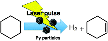 Graphical abstract: Metal-free hydrogen evolution with nanoparticles derived from pyrene via two-photon ionization induced by laser irradiation