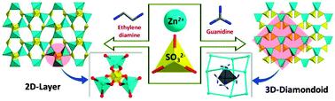 Graphical abstract: The first organically templated open-framework metal-sulfites with layered and three-dimensional diamondoid structures