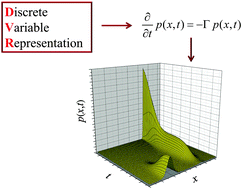 Graphical abstract: Discrete variable representation of the Smoluchowski equation using a sinc basis set