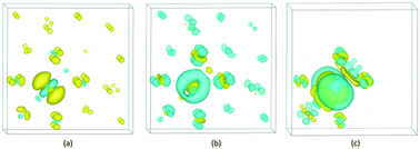 Graphical abstract: Magnetism tuned by the charge states of defects in bulk C-doped SnO2 materials