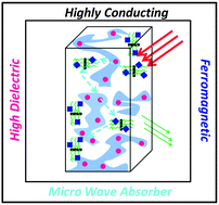 Attenuating microwave radiation by absorption through controlled ...