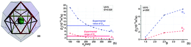 Measurement and modelling of reactive transport in geological barriers ...