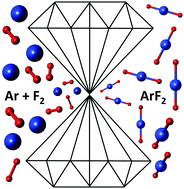 Graphical abstract: High-pressure stabilization of argon fluorides