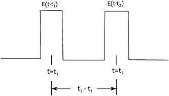 Graphical abstract: A proposed new scheme for vibronically resolved time-dependent photoelectron spectroscopy: pump–repump-continuous wave-photoelectron spectroscopy (prp-cw-pes)