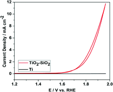 Graphical abstract: Eco-friendly and facilely prepared silica modified amorphous titania (TiO2–SiO2) electrocatalyst for the O2 and H2 evolution reactions